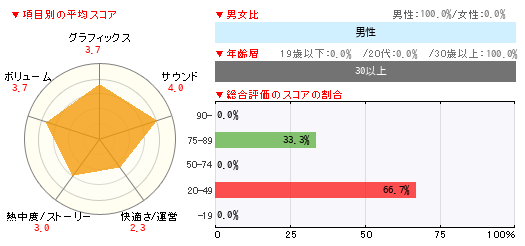 グラフ