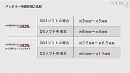 画像ギャラリー No.083のサムネイル画像 / 3DS用ソフトの充実したラインナップは必見。「3DS LL」の発表以外にも見どころが多かった「Nintendo Direct」詳報