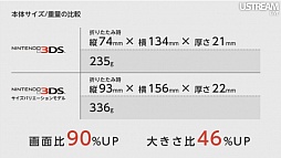 画像ギャラリー No.087のサムネイル画像 / 3DS用ソフトの充実したラインナップは必見。「3DS LL」の発表以外にも見どころが多かった「Nintendo Direct」詳報