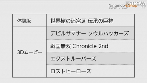 画像ギャラリー No.104のサムネイル画像 / 3DS用ソフトの充実したラインナップは必見。「3DS LL」の発表以外にも見どころが多かった「Nintendo Direct」詳報