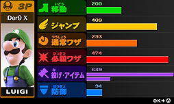 画像ギャラリー No.036のサムネイル画像 / 「大乱闘スマッシュブラザーズ for Nintendo 3DS / for Wii U」は今夏/今冬にそれぞれ発売。「ゲッコウガ」の参戦も発表された“スマブラDirect”まとめ