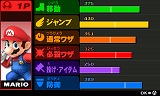 大乱闘スマッシュブラザーズ for Nintendo 3DS