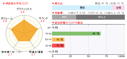 グラフ