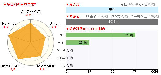 グラフ