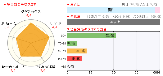 グラフ