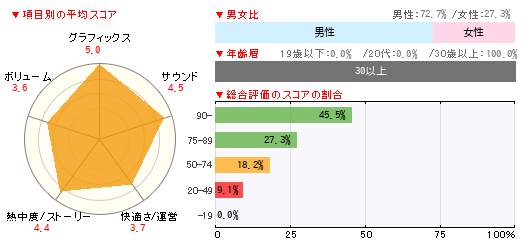 グラフ