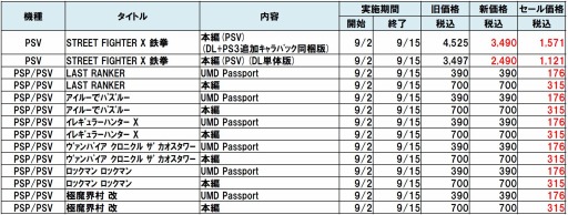 画像ギャラリー No.001のサムネイル画像 / カプコン,PS VitaとPSPのタイトルを50%オフでセール。9月15日まで