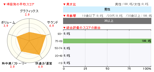 グラフ