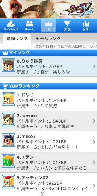 画像ギャラリー No.010のサムネイル画像 / 「ストリートファイターIV VOLT」，バトルネットワーク連動でチーム戦が可能に