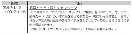 画像ギャラリー No.013のサムネイル画像 / 「真・三國無双 NEXT」，新DLC「オリジナル武将カード(魏)」が配信。セットも