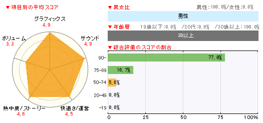 グラフ