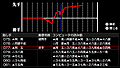 銀星将棋 PORTABLE 風雲龍虎雷伝