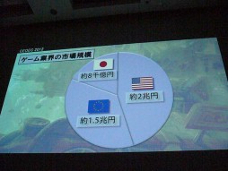 画像ギャラリー No.006のサムネイル画像 / ［CEDEC 2012］“Too Japanese”だから受け入れられた「GRAVITY DAZE」の制作手法。プロデュースとシナリオから見る海外で評価される考え方