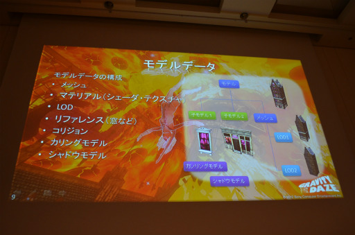 画像ギャラリー No.005のサムネイル画像 / ［CEDEC 2012］短期間，少人数で新規IPの背景美術を完成させたマネジメント。「GRAVITY DAZE」，“LivingBackGround”を考慮したワークフロー