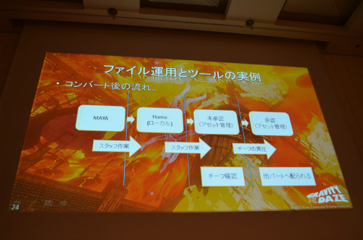 画像ギャラリー No.014のサムネイル画像 / ［CEDEC 2012］短期間，少人数で新規IPの背景美術を完成させたマネジメント。「GRAVITY DAZE」，“LivingBackGround”を考慮したワークフロー