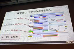画像ギャラリー No.016のサムネイル画像 / ［CEDEC 2012］「GRAVITY DAZE」のグラフィックスエンジン詳説。いかにしてSCEはリッチな画面効果と30fps動作をVita上で両立させたのか