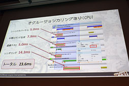 画像ギャラリー No.017のサムネイル画像 / ［CEDEC 2012］「GRAVITY DAZE」のグラフィックスエンジン詳説。いかにしてSCEはリッチな画面効果と30fps動作をVita上で両立させたのか