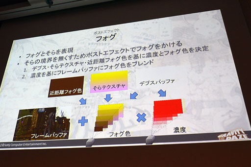 画像ギャラリー No.033のサムネイル画像 / ［CEDEC 2012］「GRAVITY DAZE」のグラフィックスエンジン詳説。いかにしてSCEはリッチな画面効果と30fps動作をVita上で両立させたのか