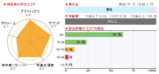 グラフ