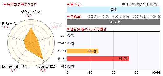 グラフ
