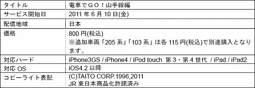 画像ギャラリー No.006のサムネイル画像 / 「電車でGO！山手線編」が本日配信に。「205系」「103系」を有料で追加可能