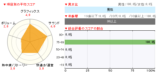 グラフ