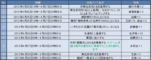 画像ギャラリー No.003のサムネイル画像 / 「三国千軍伝」第9サーバー「孫尚香」がオープン。記念イベントも開催