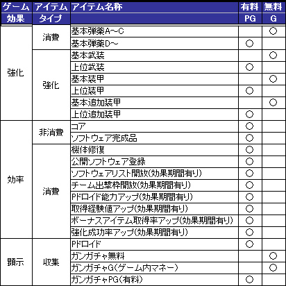 画像ギャラリー No.020のサムネイル画像 / 本日OBT開始「ブラウザ カルネージハート」はどこまでカルネージハートなのかをNHN Japanに聞いてきた。極秘入手した課金アイテムリストも公開しよう