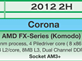 AMD，2012年の次期FX-Series「Komodo」でもAM3＋プラットフォームを継続へ〜AMDのプラットフォームロードマップに変化あり
