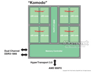 画像ギャラリー No.003のサムネイル画像 / AMD,2012年の次期FX-Series「Komodo」でもAM3+プラットフォームを継続へ〜AMDのプラットフォームロードマップに変化あり