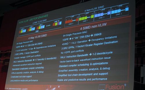 画像ギャラリー No.004のサムネイル画像 / AMD,次世代グラフィックスコアアーキテクチャを公開。HD 2000以来の「VLIW」は終焉へ