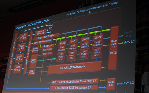 画像ギャラリー No.005のサムネイル画像 / AMD,次世代グラフィックスコアアーキテクチャを公開。HD 2000以来の「VLIW」は終焉へ