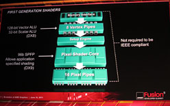 画像ギャラリー No.008のサムネイル画像 / AMD，次世代GPU「Southern Islands」を2011年第4四半期に市場投入。一部では「次世代グラフィックスコアアーキテクチャ」が採用に