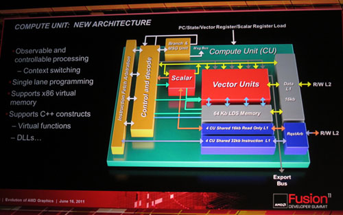 画像ギャラリー No.014のサムネイル画像 / AMD，次世代GPU「Southern Islands」を2011年第4四半期に市場投入。一部では「次世代グラフィックスコアアーキテクチャ」が採用に