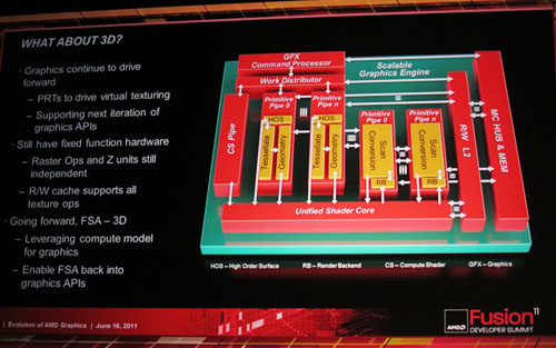 画像ギャラリー No.019のサムネイル画像 / AMD，次世代GPU「Southern Islands」を2011年第4四半期に市場投入。一部では「次世代グラフィックスコアアーキテクチャ」が採用に