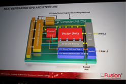 画像ギャラリー No.010のサムネイル画像 / 「London」世代のモバイルGPUか。AMD，28nmプロセス世代の次世代GPUを披露し，向こう数か月以内に市場投入と予告