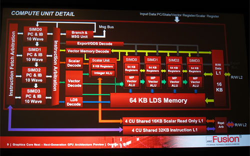 画像ギャラリー No.009のサムネイル画像 / AMDの次世代GPUは年内に「出荷開始」。複数ラインナップで次世代アーキテクチャを採用〜グラフィックス部門副社長が語る