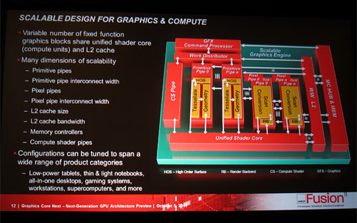 画像ギャラリー No.010のサムネイル画像 / AMDの次世代GPUは年内に「出荷開始」。複数ラインナップで次世代アーキテクチャを採用〜グラフィックス部門副社長が語る