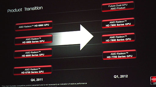 画像ギャラリー No.006のサムネイル画像 / AMD，新世代ハイエンドGPU「Radeon HD 7970」を発表――Southern Island世代のGPUアーキテクチャを整理する