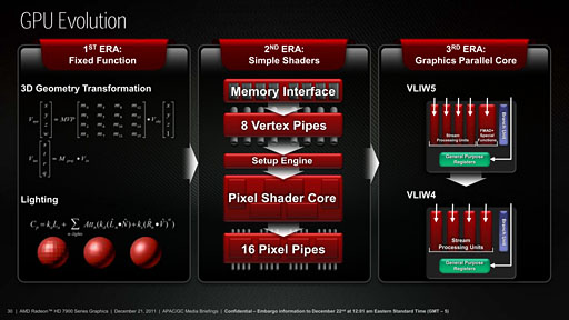 画像ギャラリー No.013のサムネイル画像 / AMD，新世代ハイエンドGPU「Radeon HD 7970」を発表――Southern Island世代のGPUアーキテクチャを整理する