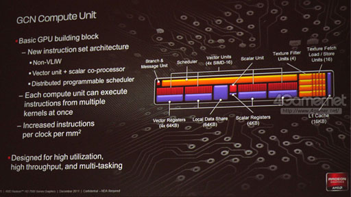 画像ギャラリー No.015のサムネイル画像 / AMD，新世代ハイエンドGPU「Radeon HD 7970」を発表――Southern Island世代のGPUアーキテクチャを整理する