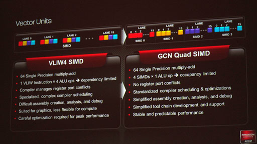 画像ギャラリー No.016のサムネイル画像 / AMD，新世代ハイエンドGPU「Radeon HD 7970」を発表――Southern Island世代のGPUアーキテクチャを整理する