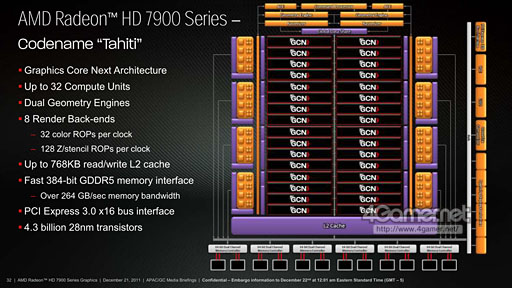 画像ギャラリー No.017のサムネイル画像 / AMD，新世代ハイエンドGPU「Radeon HD 7970」を発表――Southern Island世代のGPUアーキテクチャを整理する