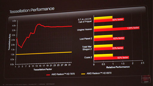 画像ギャラリー No.019のサムネイル画像 / AMD，新世代ハイエンドGPU「Radeon HD 7970」を発表――Southern Island世代のGPUアーキテクチャを整理する