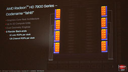 画像ギャラリー No.021のサムネイル画像 / AMD，新世代ハイエンドGPU「Radeon HD 7970」を発表――Southern Island世代のGPUアーキテクチャを整理する
