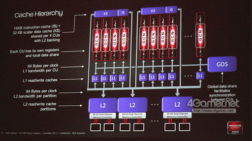 画像ギャラリー No.022のサムネイル画像 / AMD，新世代ハイエンドGPU「Radeon HD 7970」を発表――Southern Island世代のGPUアーキテクチャを整理する