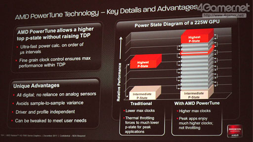 画像ギャラリー No.025のサムネイル画像 / AMD，新世代ハイエンドGPU「Radeon HD 7970」を発表――Southern Island世代のGPUアーキテクチャを整理する