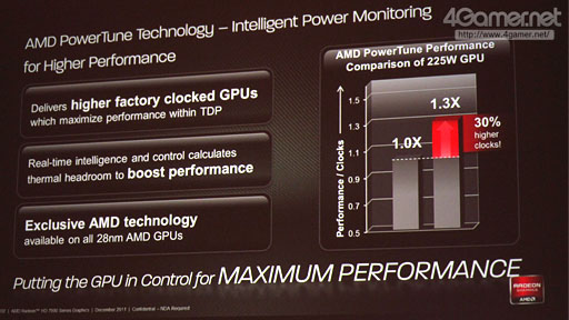 画像ギャラリー No.026のサムネイル画像 / AMD，新世代ハイエンドGPU「Radeon HD 7970」を発表――Southern Island世代のGPUアーキテクチャを整理する
