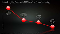 画像ギャラリー No.030のサムネイル画像 / AMD，新世代ハイエンドGPU「Radeon HD 7970」を発表――Southern Island世代のGPUアーキテクチャを整理する