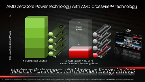 画像ギャラリー No.031のサムネイル画像 / AMD，新世代ハイエンドGPU「Radeon HD 7970」を発表――Southern Island世代のGPUアーキテクチャを整理する